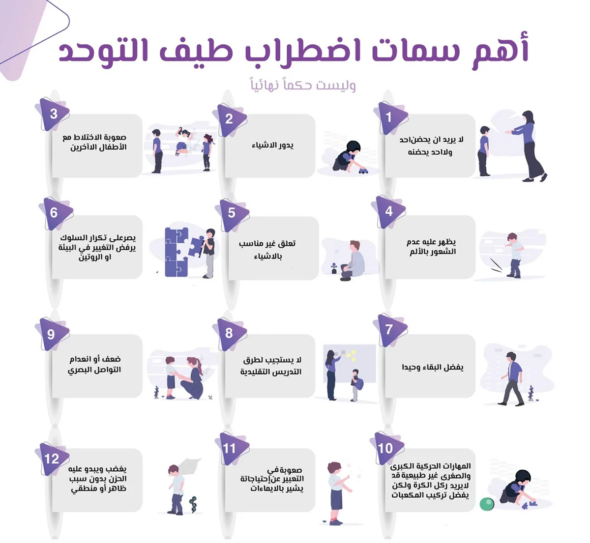 تصميم انفواجرافيك