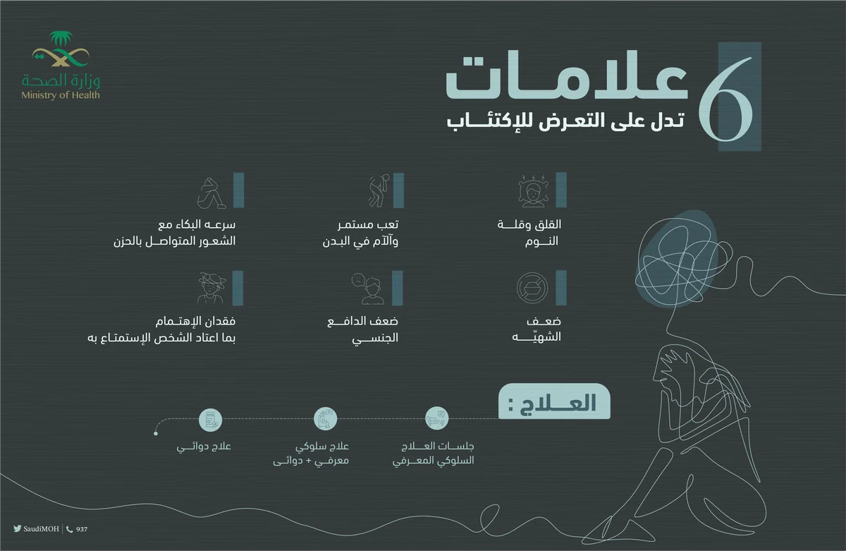انفوجرافيك عن الإكتئاب