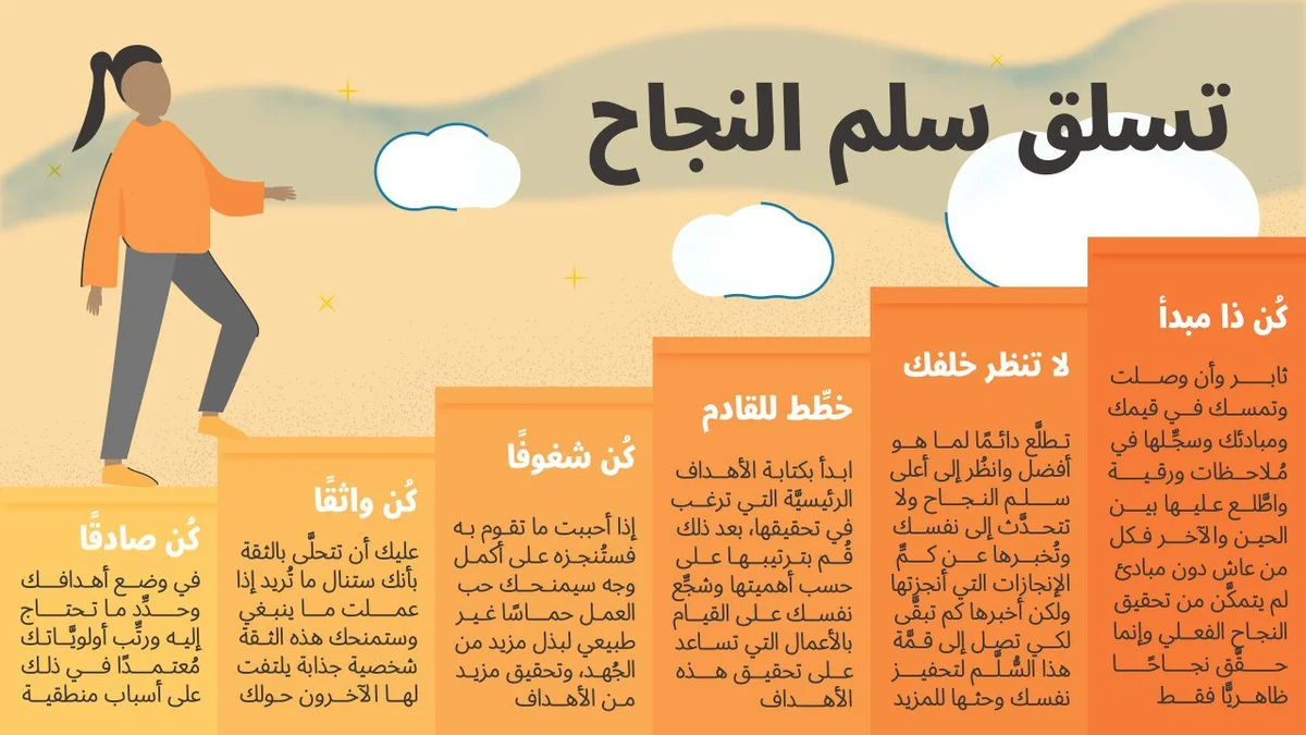 انفوجرافيك
