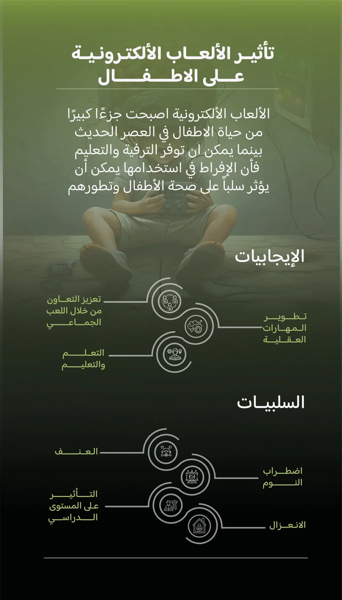 انفوجرافيك 