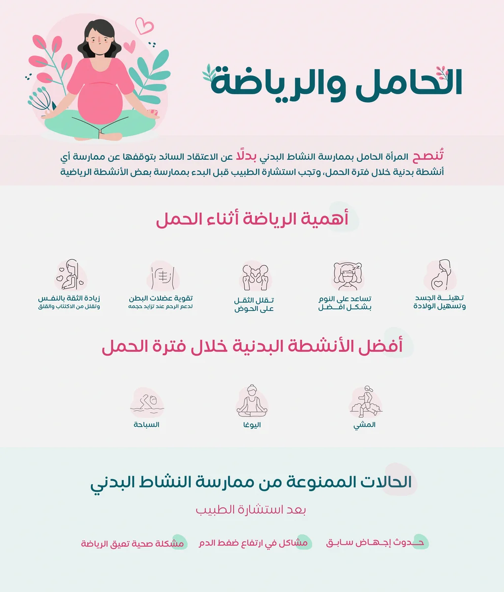انفوجرافيك عن الحامل والرياضة