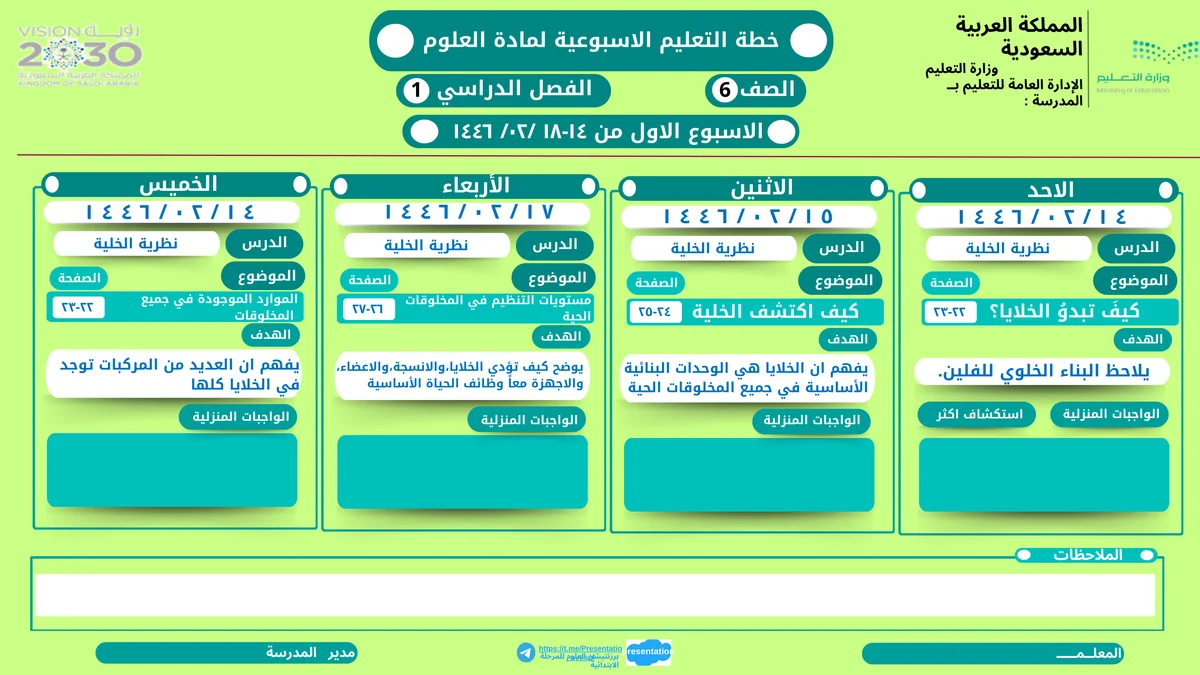 تصميم خرائط تعليمية