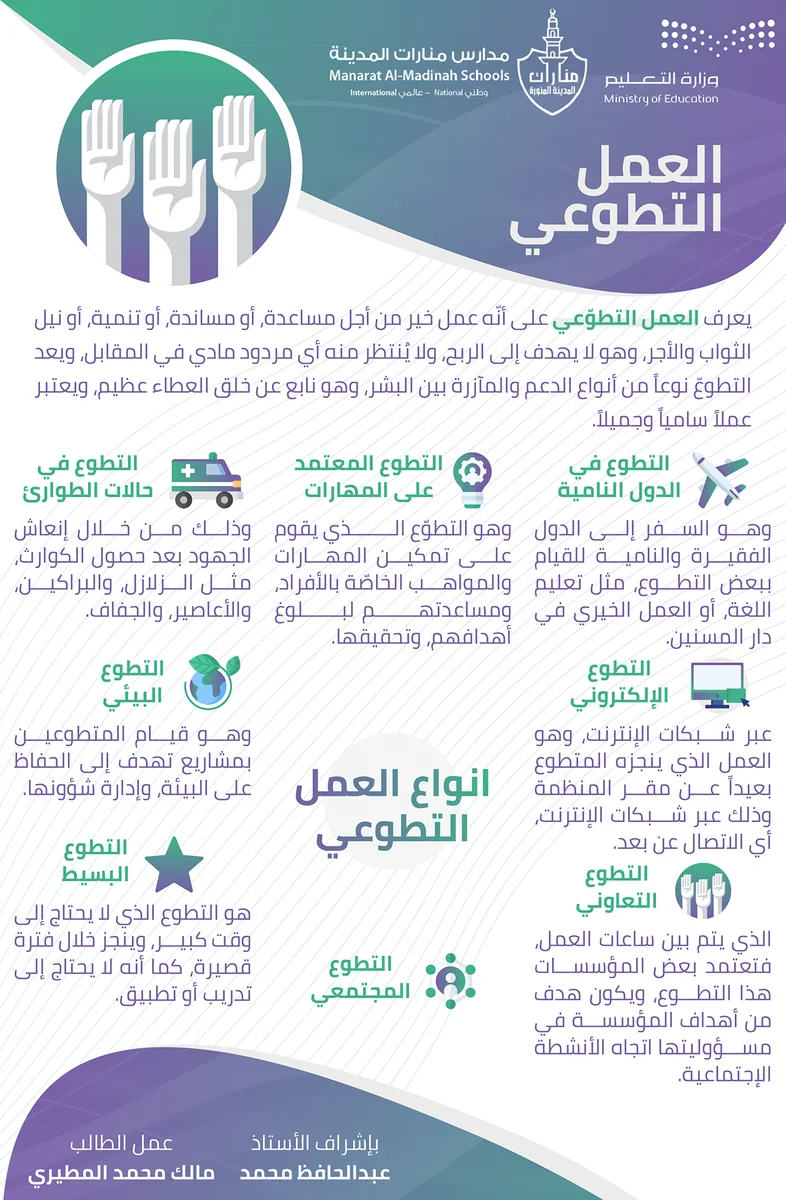 تصميم انفوجرافيك ( العمل التطوعي )